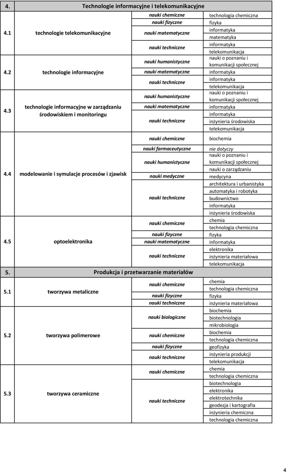 środowiskiem i monitoringu modelowanie i symulacje procesów i zjawisk opto tworzywa metaliczne tworzywa