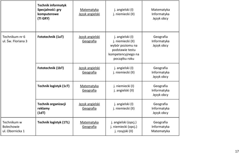 na początku roku Fototechnik (1bT) Technik logistyk (1cT) j. niemiecki (I) j.