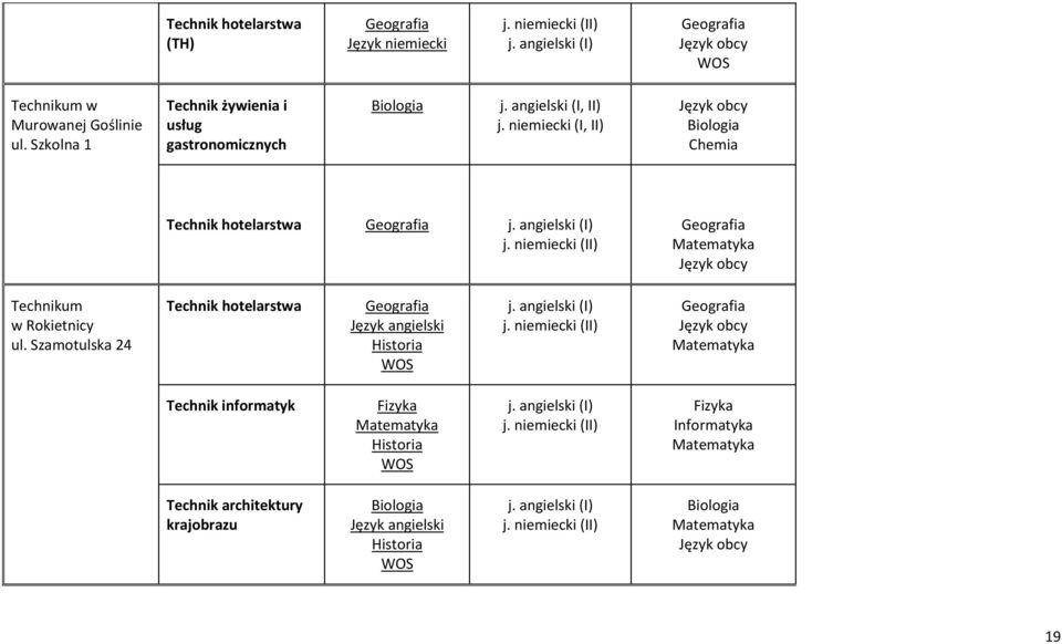 Szkolna 1 Technik żywienia i usług gastronomicznych