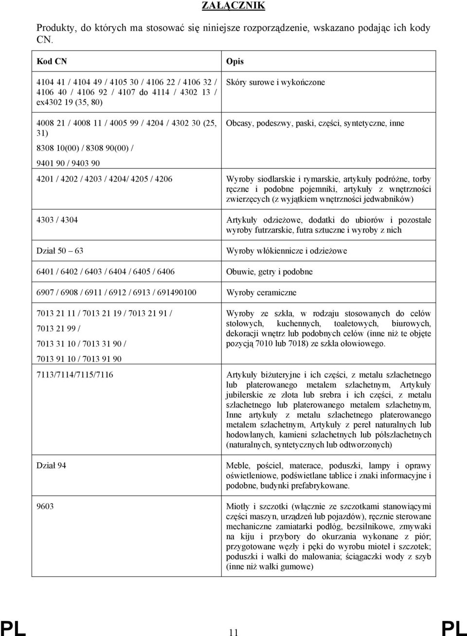 (25, 31) 8308 10(00) / 8308 90(00) / 9401 90 / 9403 90 Obcasy, podeszwy, paski, części, syntetyczne, inne 4201 / 4202 / 4203 / 4204/ 4205 / 4206 Wyroby siodlarskie i rymarskie, artykuły podróżne,