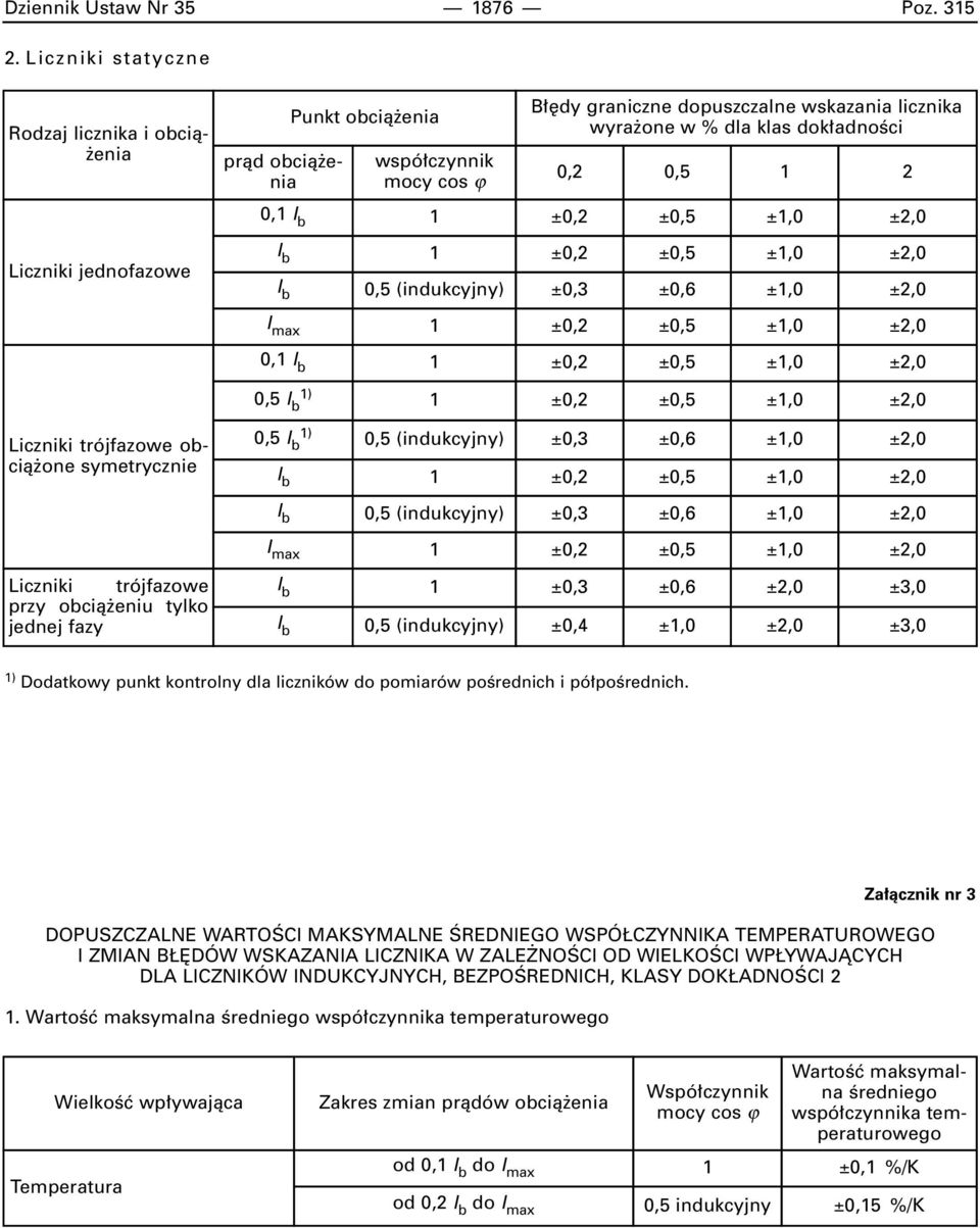 adnoêci 0,2 0,5 1 2 1 ±0,2 ±0,5 ±1,0 ±2,0 I b 1 ±0,2 ±0,5 ±1,0 ±2,0 I b 0,5 (indukcyjny) ±0,3 ±0,6 ±1,0 ±2,0 I max 1 ±0,2 ±0,5 ±1,0 ±2,0 1 ±0,2 ±0,5 ±1,0 ±2,0 0,5 I b 1) 1 ±0,2 ±0,5 ±1,0 ±2,0