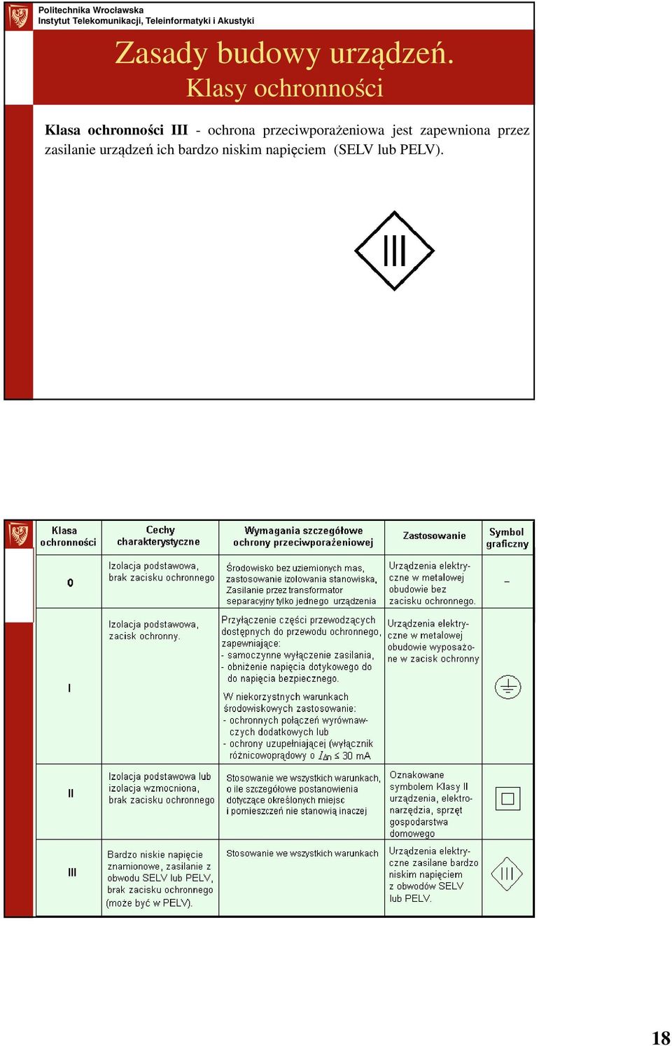 przeciwporażeniowa jest zapewniona przez zasilanie