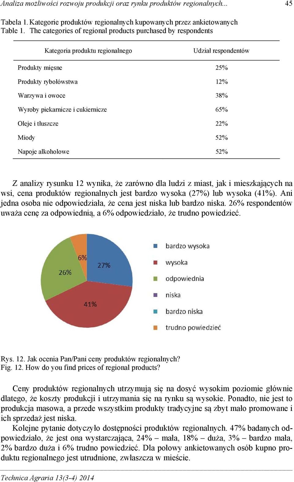 cukiernicze 65% Oleje i tłuszcze 22% Miody 52% Napoje alkoholowe 52% Z analizy rysunku 12 wynika, że zarówno dla ludzi z miast, jak i mieszkających na wsi, cena produktów regionalnych jest bardzo