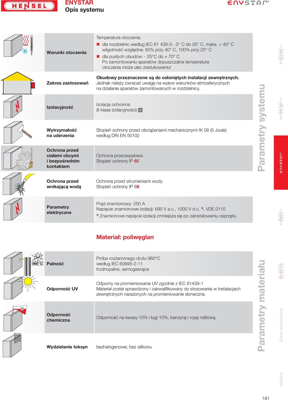 + 40 C wilgotność względna: 50% przy 40 C, 100% przy 5 C dla pustych obudów: - 5 C do + 70 C Po zamontowaniu aparatów dopuszczalna temperatura otoczenia może ulec zredukowaniu!