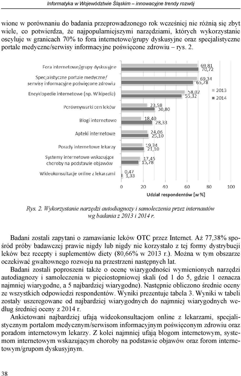 Rys. 2. Wykorzystanie narzędzi autodiagnozy i samoleczenia przez internautów wg badania z 2013 i 2014 r. Badani zostali zapytani o zamawianie leków OTC przez Internet.