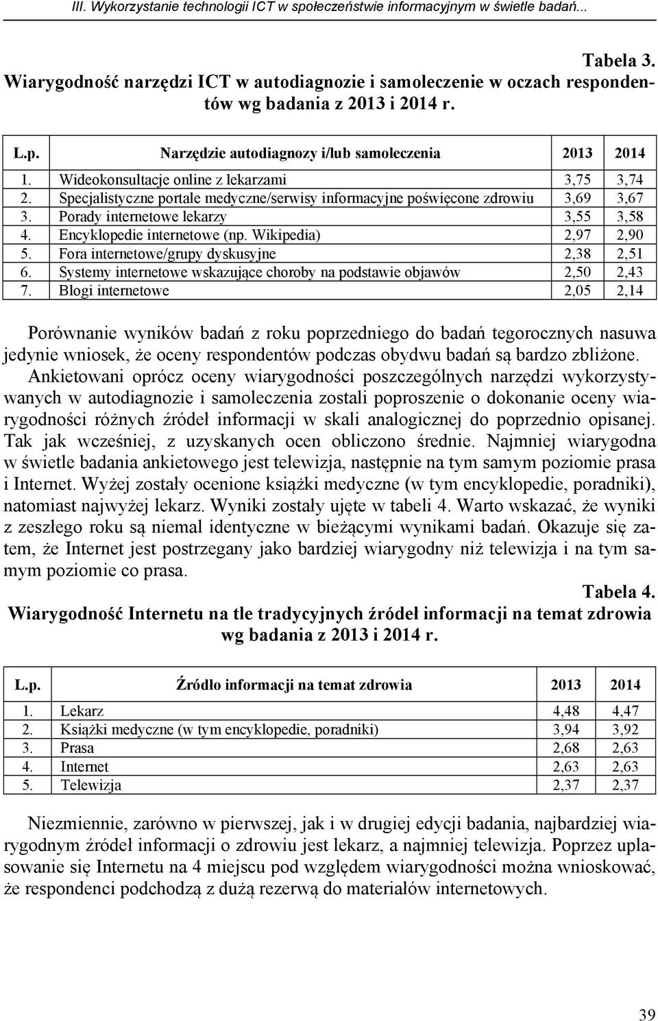 Wideokonsultacje online z lekarzami 3,75 3,74 2. Specjalistyczne portale medyczne/serwisy informacyjne poświęcone zdrowiu 3,69 3,67 3. Porady internetowe lekarzy 3,55 3,58 4.