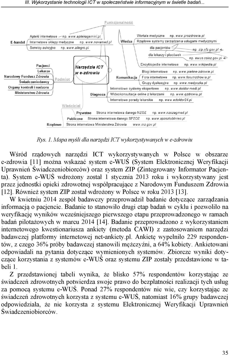 Uprawnień Świadczeniobiorców) oraz system ZIP (Zintegrowany Informator Pacjenta).