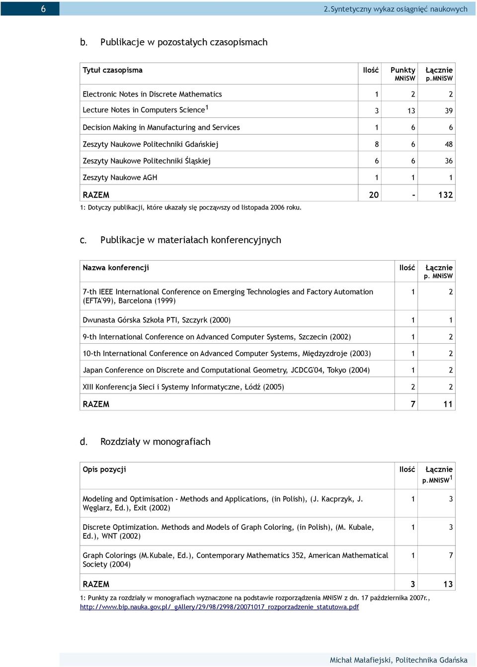 Zeszyty Naukowe Politechniki Śląskiej 6 6 36 Zeszyty Naukowe AGH 1 1 1 RAZEM 20-132 1: Dotyczy publikacji, które ukazały się począwszy od listopada 2006 roku. c.