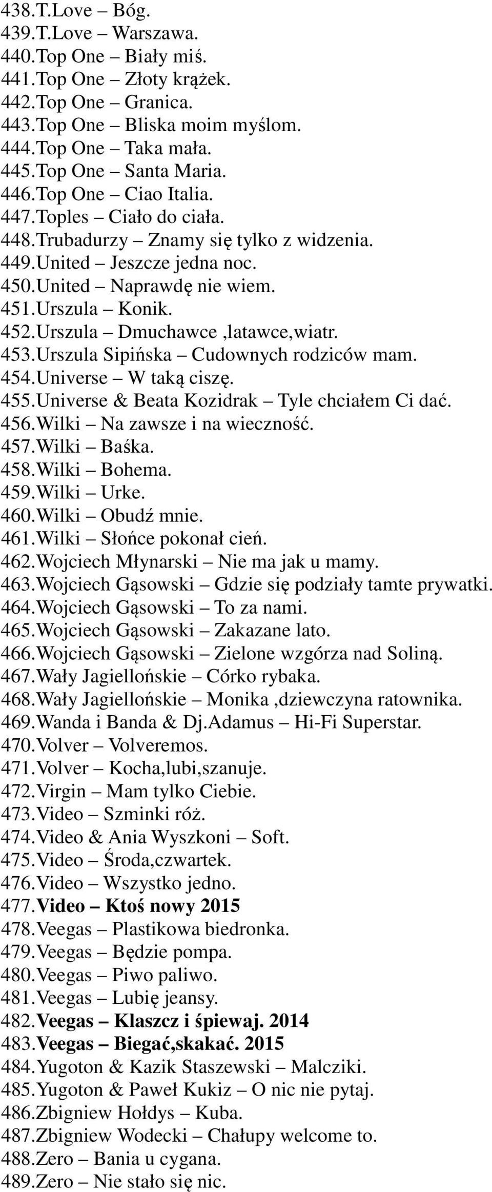 Urszula Dmuchawce,latawce,wiatr. 453.Urszula Sipińska Cudownych rodziców mam. 454.Universe W taką ciszę. 455.Universe & Beata Kozidrak Tyle chciałem Ci dać. 456.Wilki Na zawsze i na wieczność. 457.