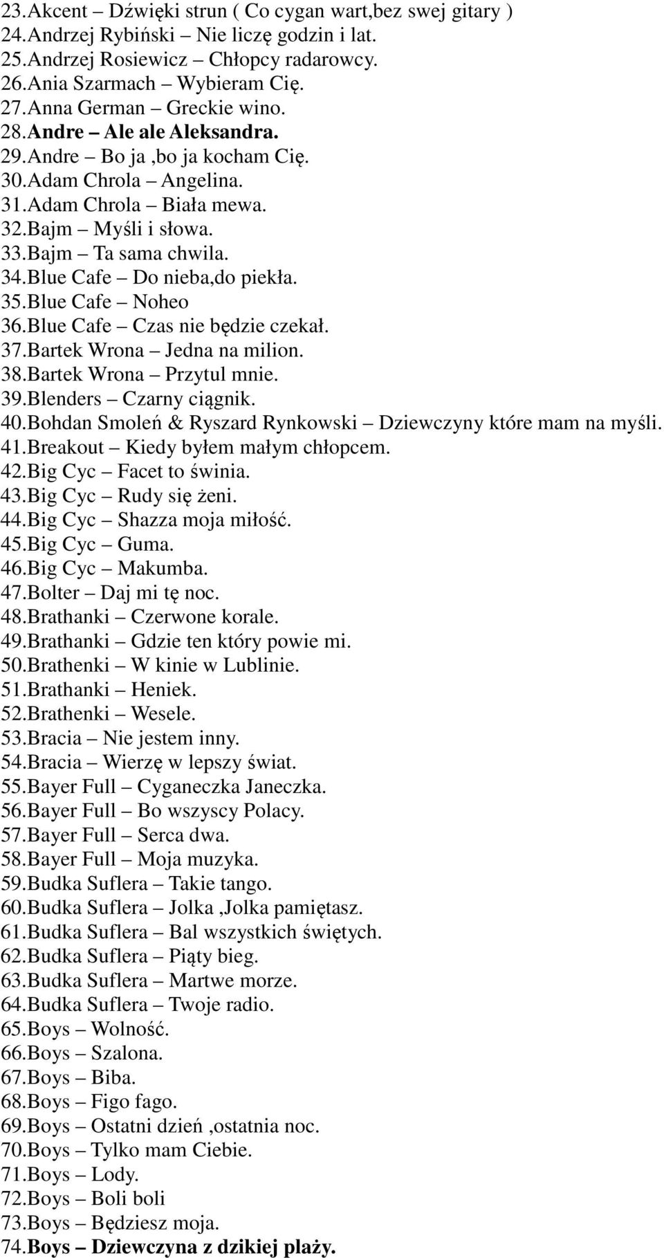 Blue Cafe Do nieba,do piekła. 35.Blue Cafe Noheo 36.Blue Cafe Czas nie będzie czekał. 37.Bartek Wrona Jedna na milion. 38.Bartek Wrona Przytul mnie. 39.Blenders Czarny ciągnik. 40.