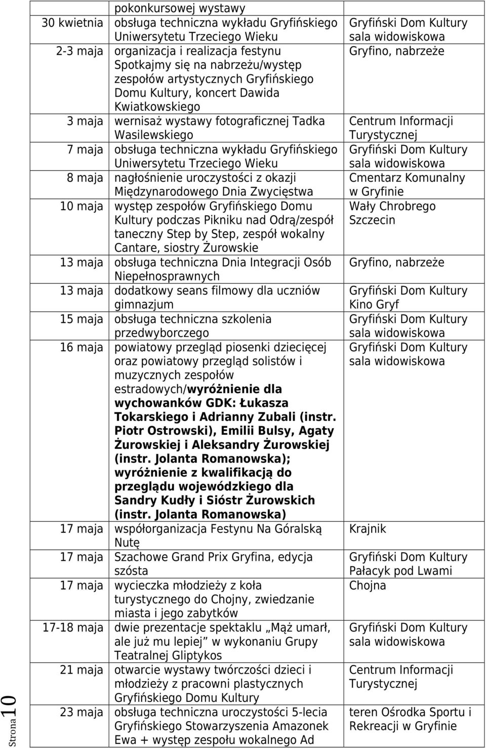 Wieku 8 maja nagłośnienie uroczystości z okazji Międzynarodowego Dnia Zwycięstwa 10 maja występ zespołów Gryfińskiego Domu Kultury podczas Pikniku nad Odrą/zespół taneczny Step by Step, zespół