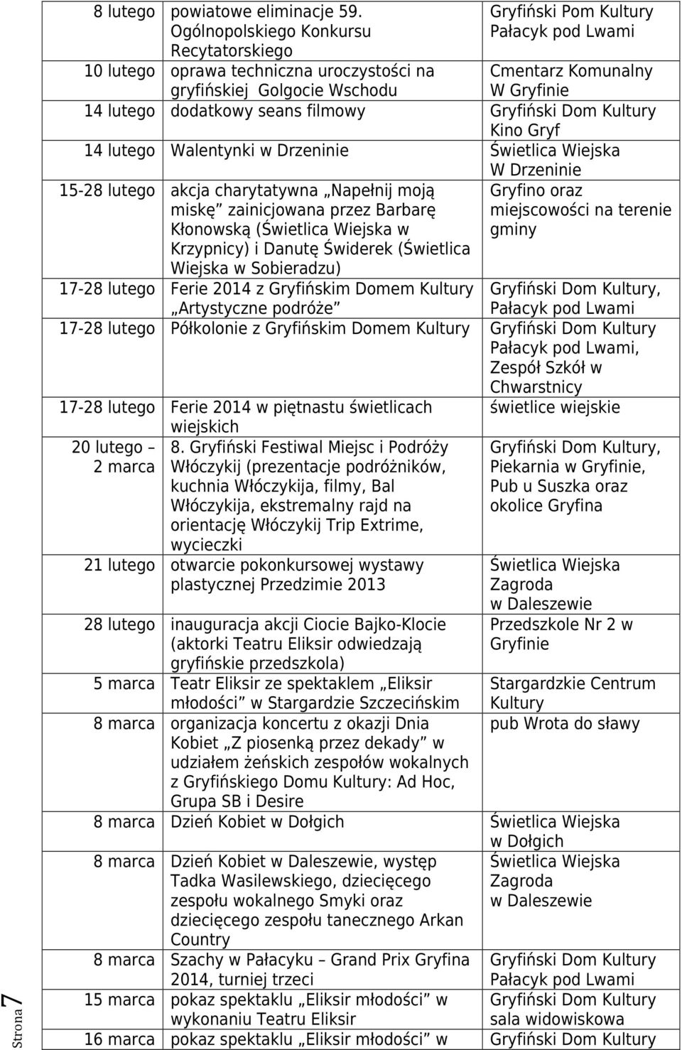 dodatkowy seans filmowy 14 lutego Walentynki w Drzeninie Świetlica Wiejska W Drzeninie 15-28 lutego akcja charytatywna Napełnij moją miskę zainicjowana przez Barbarę Kłonowską (Świetlica Wiejska w