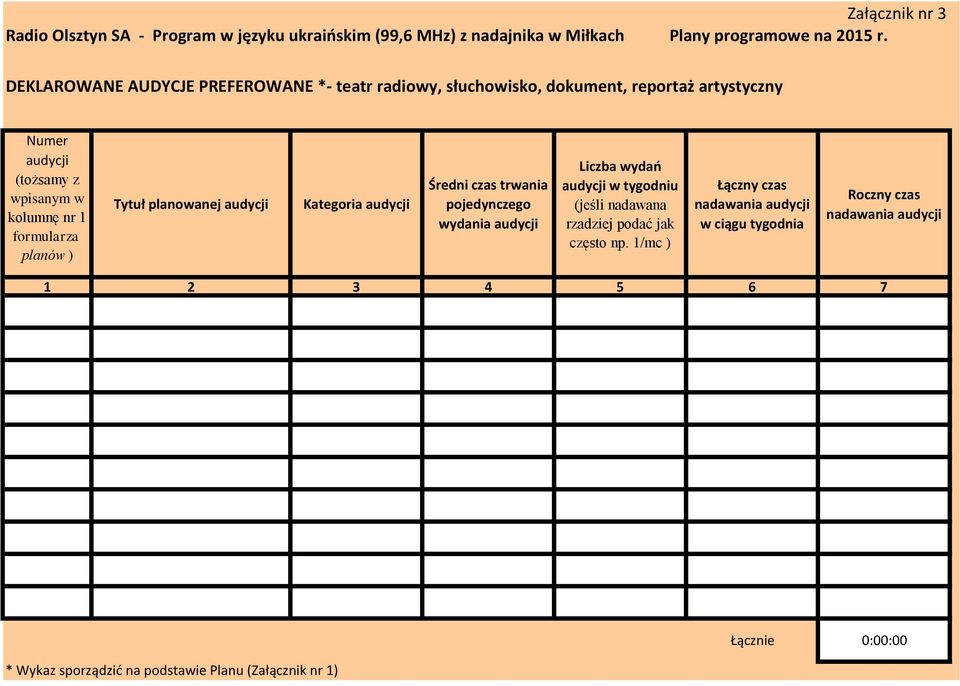 formularza planów ) Tytuł planowanej Kategoria Średni czas trwania pojedynczego wydania Liczba wydań tygodniu (jeśli nadawana rzadziej podać