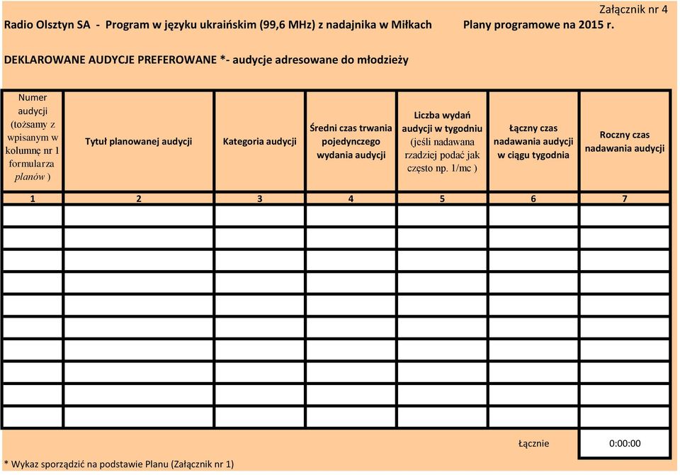 planowanej Kategoria Średni czas trwania pojedynczego wydania Liczba wydań tygodniu (jeśli nadawana rzadziej podać jak często np.