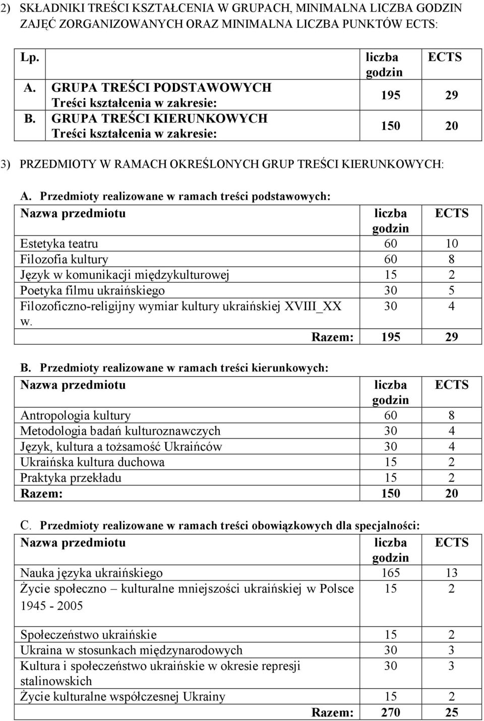 Przedmioty realizowane w ramach treści podstawowych: Estetyka teatru 60 10 Filozofia kultury 60 8 Język w komunikacji międzykulturowej 15 2 Poetyka filmu ukraińskiego 30 5 Filozoficzno-religijny