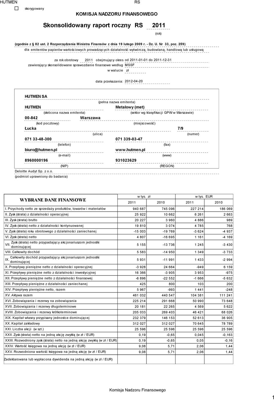 skonsolidowane sprawozdanie finansowe według MSSF w walucie zł data przekazania: 2012-04-20 HUTMEN SA HUTMEN (skrócona nazwa emitenta) 00-842 Warszawa (pełna nazwa emitenta) Metalowy (met) (sektor wg