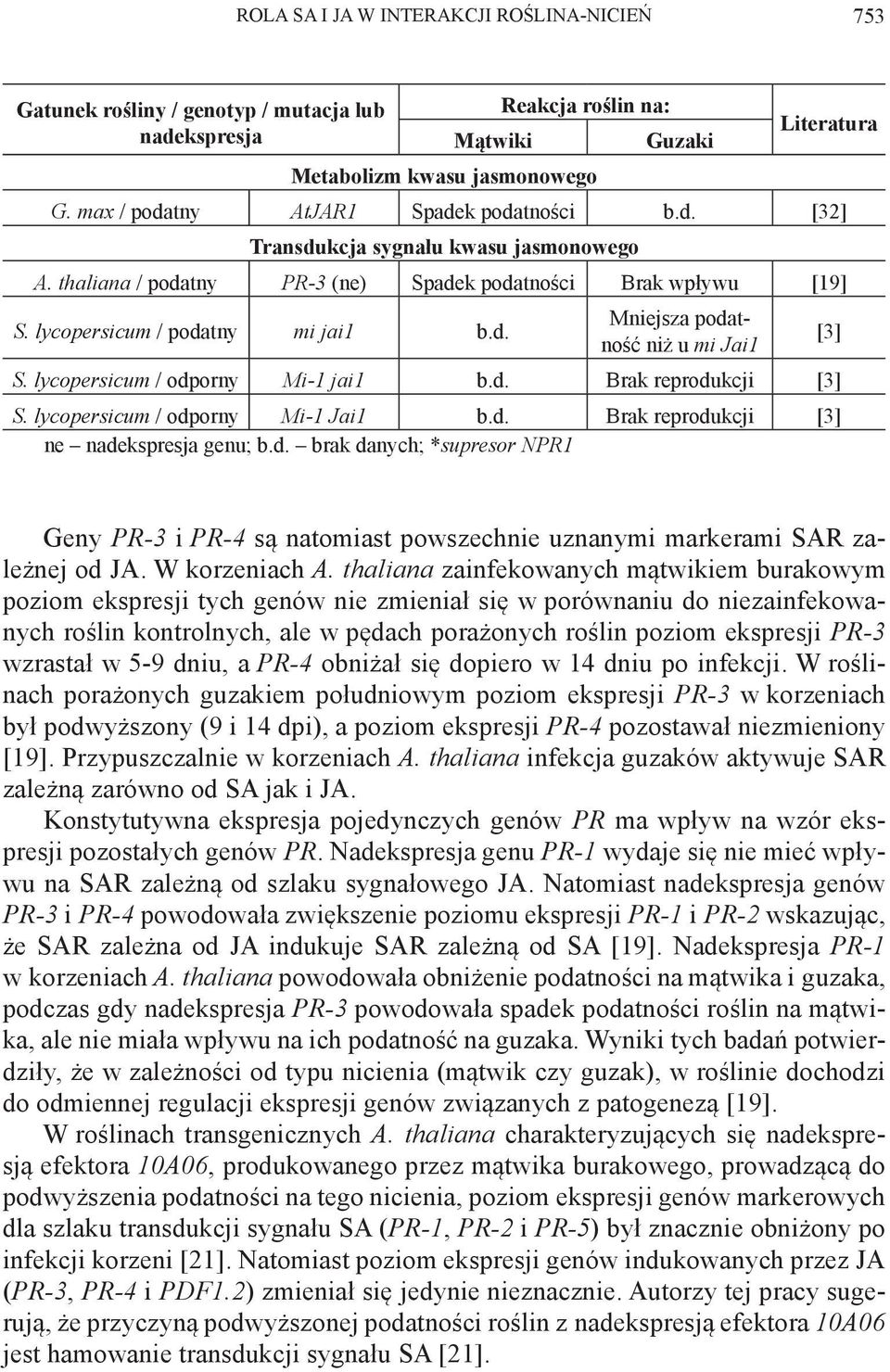 lycopersicum / odporny Mi-1 jai1 b.d. Brak reprodukcji [3] S. lycopersicum / odporny Mi-1 Jai1 b.d. Brak reprodukcji [3] ne nadekspresja genu; b.d. brak danych; *supresor NPR1 [3] Geny PR-3 i PR-4 są natomiast powszechnie uznanymi markerami SAR zależnej od JA.