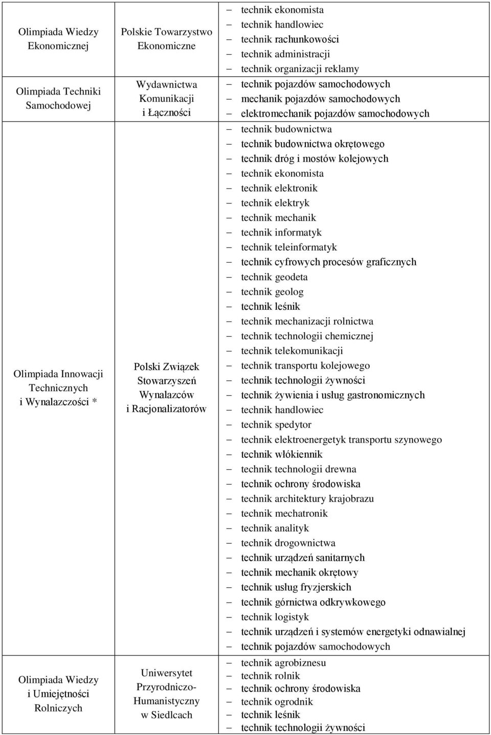 reklamy technik pojazdów samochodowych mechanik pojazdów samochodowych elektromechanik pojazdów samochodowych technik budownictwa technik budownictwa okrętowego technik dróg i mostów kolejowych