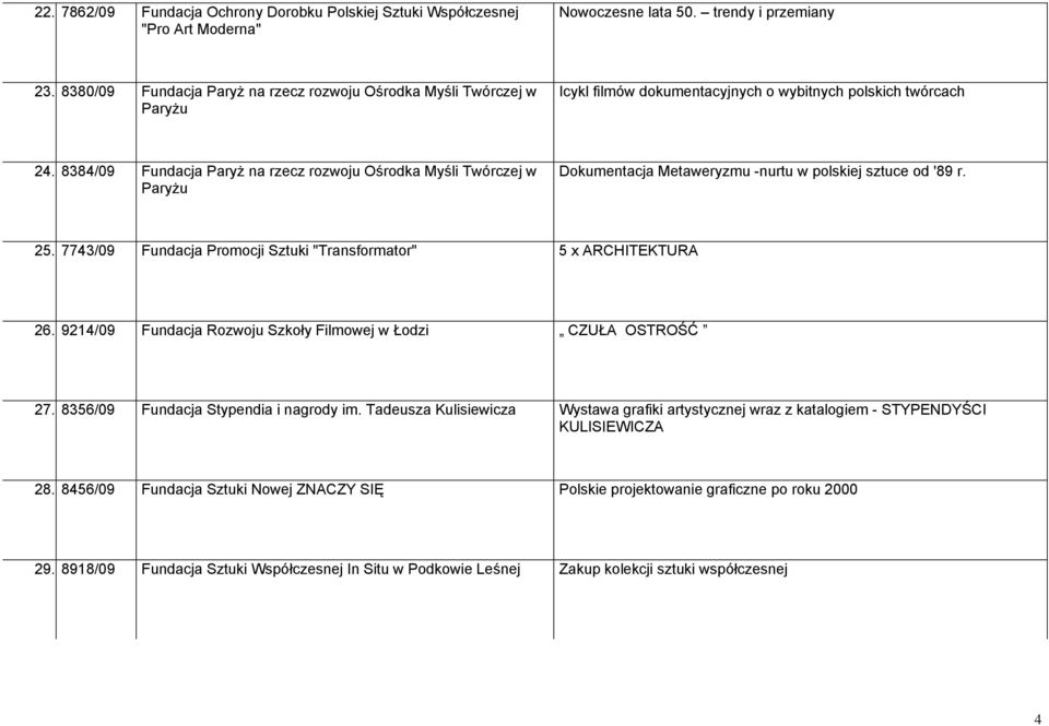 8384/09 Fundacja Paryż na rzecz rozwoju Ośrodka Myśli Twórczej w Paryżu Dokumentacja Metaweryzmu -nurtu w polskiej sztuce od '89 r. 25.