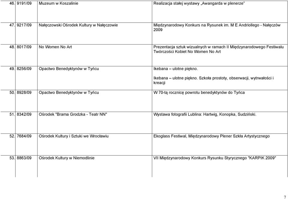 8256/09 Opactwo Benedyktynów w Tyńcu Ikebana ulotne piękno. Ikebana ulotne piękno. Szkoła prostoty, obserwacji, wytrwałości i kreacji 50.