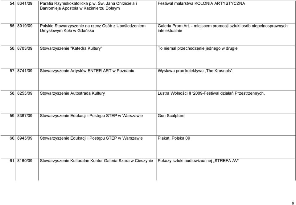 8703/09 Stowarzyszenie "Katedra Kultury" To niemal przechodzenie jednego w drugie 57. 8741/09 Stowarzyszenie Artystów ENTER ART w Poznaniu Wystawa prac kolektywu The Krasnals. 58.