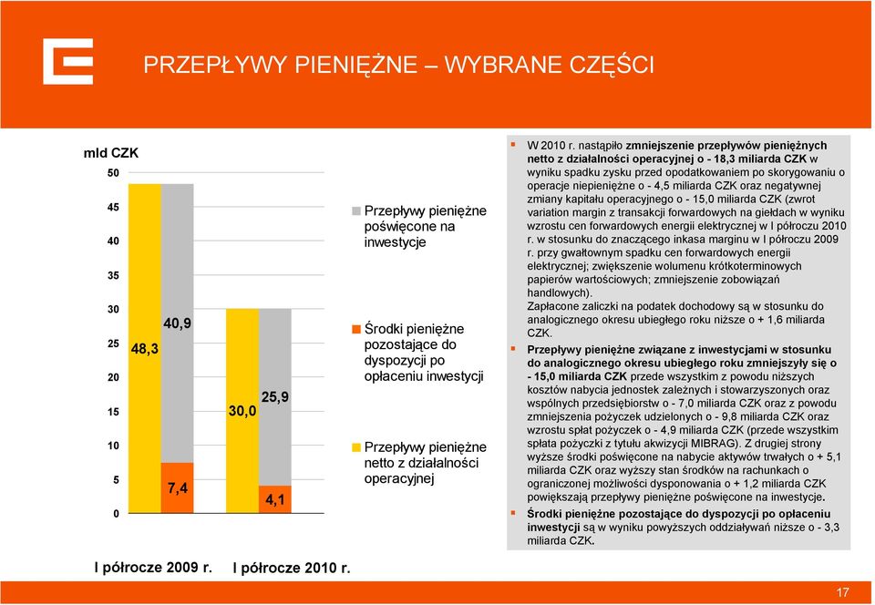 działalności operacyjnej W 21 r.