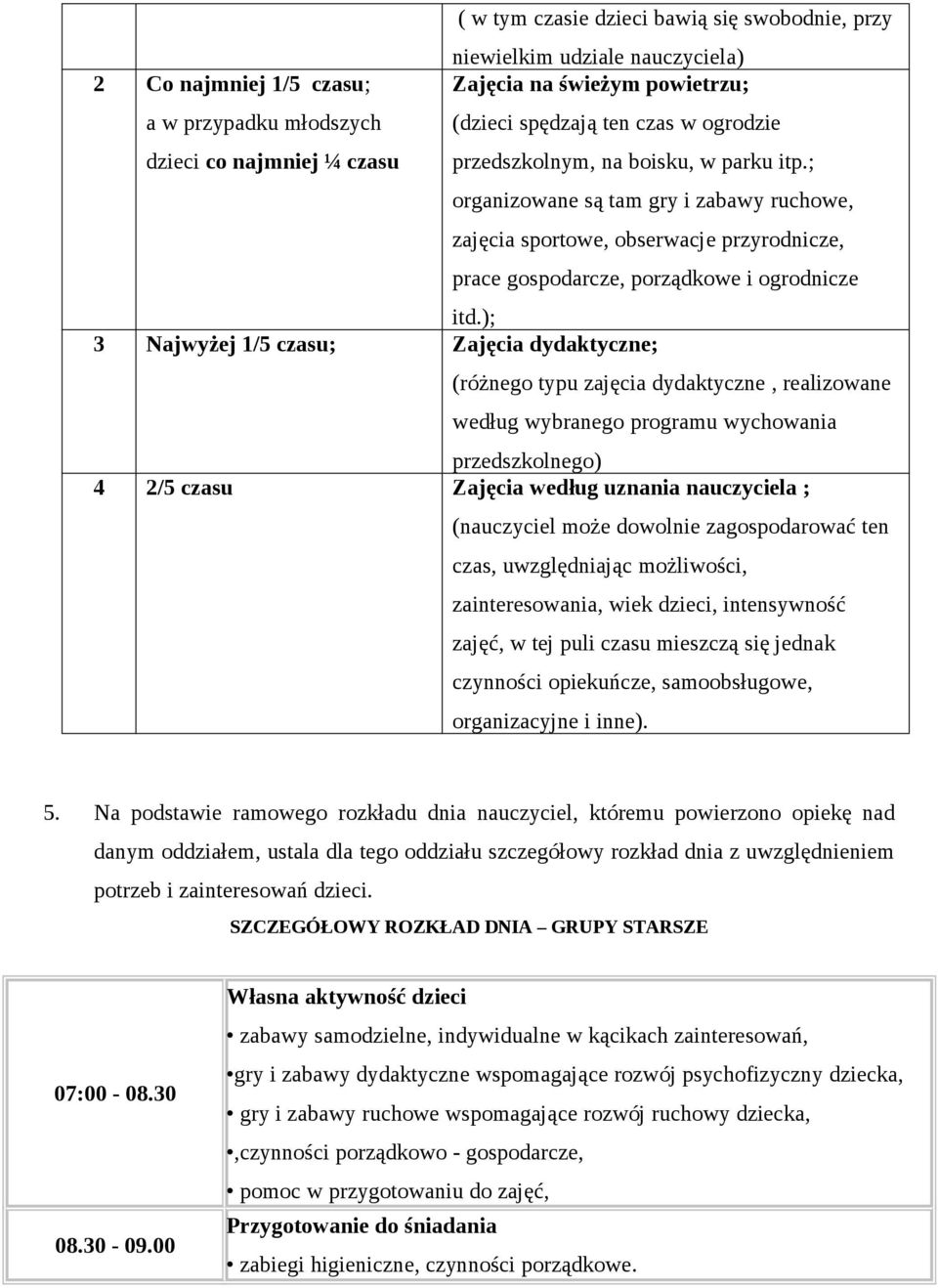 ; organizowane są tam gry i zabawy ruchowe, zajęcia sportowe, obserwacje przyrodnicze, prace gospodarcze, porządkowe i ogrodnicze itd.