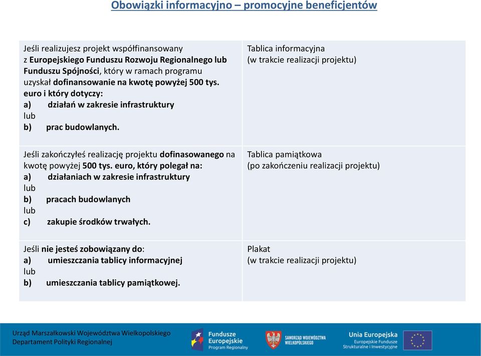 Tablica informacyjna (w trakcie realizacji projektu) Jeśli zakończyłeś realizację projektu dofinasowanego na kwotę powyżej 500 tys.