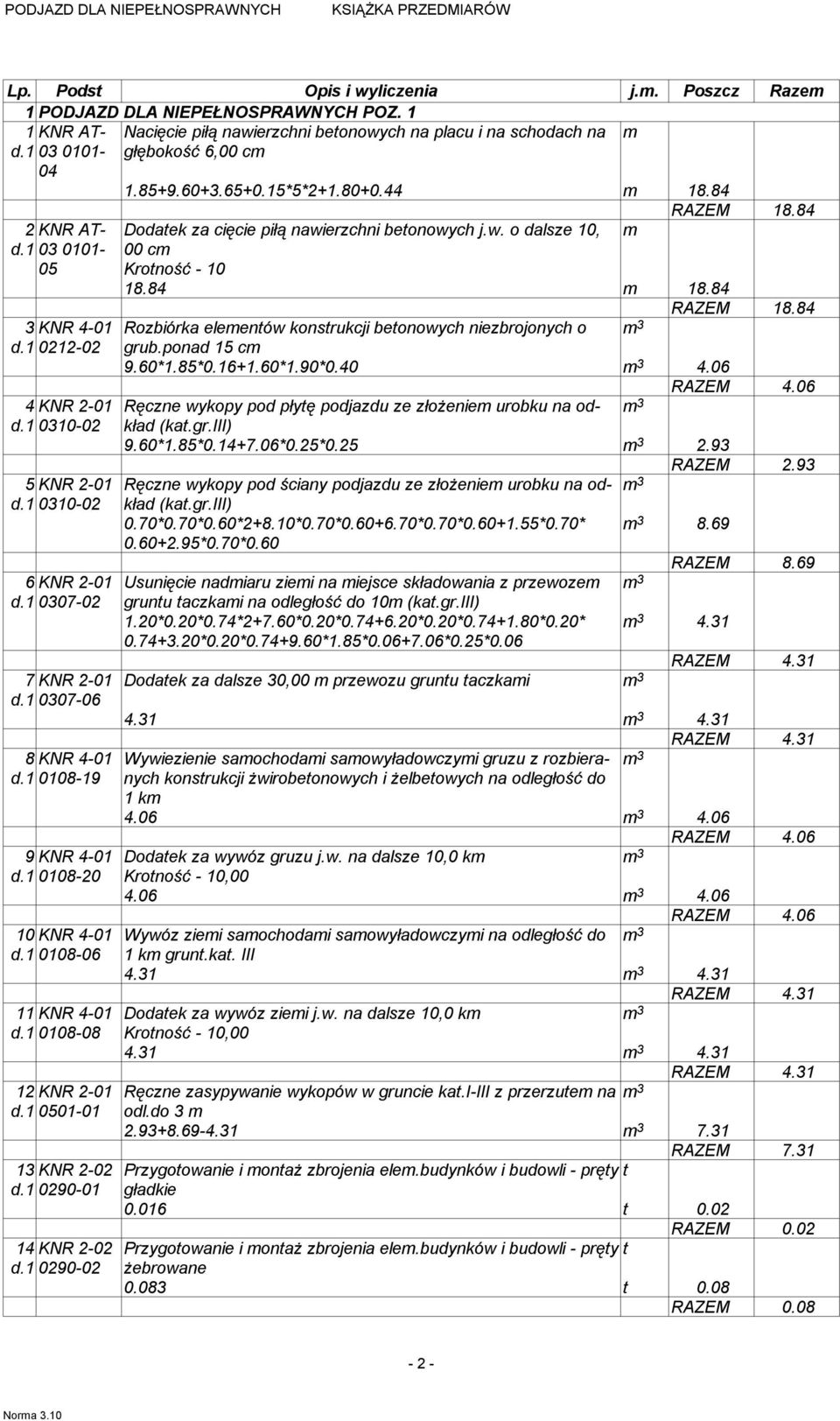 1 0212-02 grub.ponad 15 c 9.60*1.85*0.16+1.60*1.90*0.40 4.06 RAZEM 4.06 4 KNR 2-01 Ręczne wykopy pod płytę podjazdu ze złożenie urobku na odkład d.1 0310-02 (kat.gr.iii) 9.60*1.85*0.14+7.06*0.25*0.