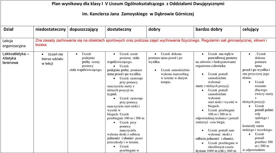 podczas zajęć wychowania fizycznego. Regulamin sali gimnastycznej, siłowni i boiska Lekkoatletyka Atletyka terenowa nie bierze udziału w lekcji podejmie próbę oceny postawy ciała współćwiczącego.