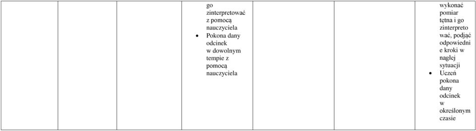 zinterpreto wać, podjąć odpowiedni e kroki w