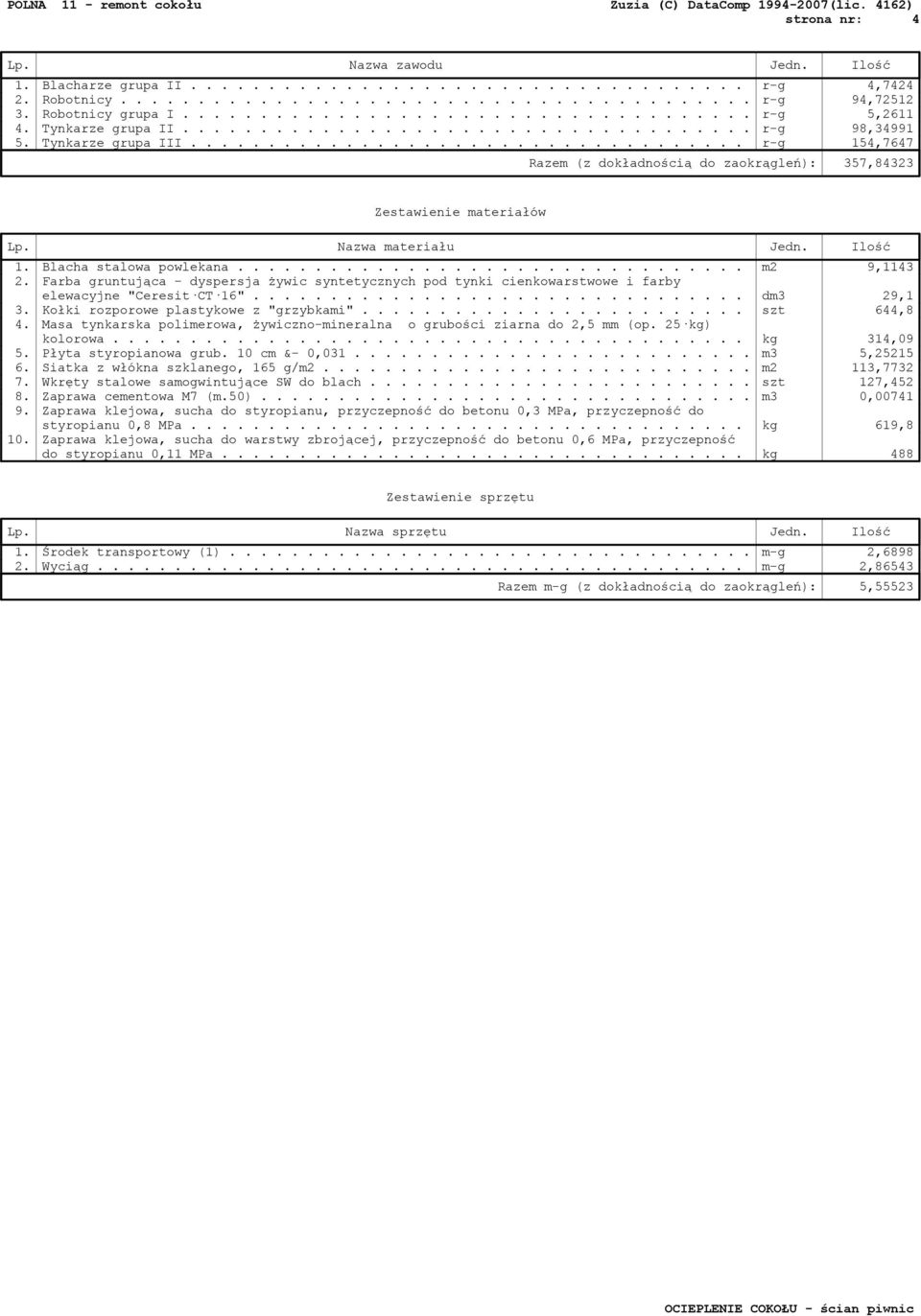 Tynkarze grupa III.................................... r-g 154,7647 Razem (z dokładnością do zaokrągleń): 357,84323 Zestawienie materiałów Lp. Nazwa materiału Jedn. Ilość 1. Blacha stalowa powlekana.