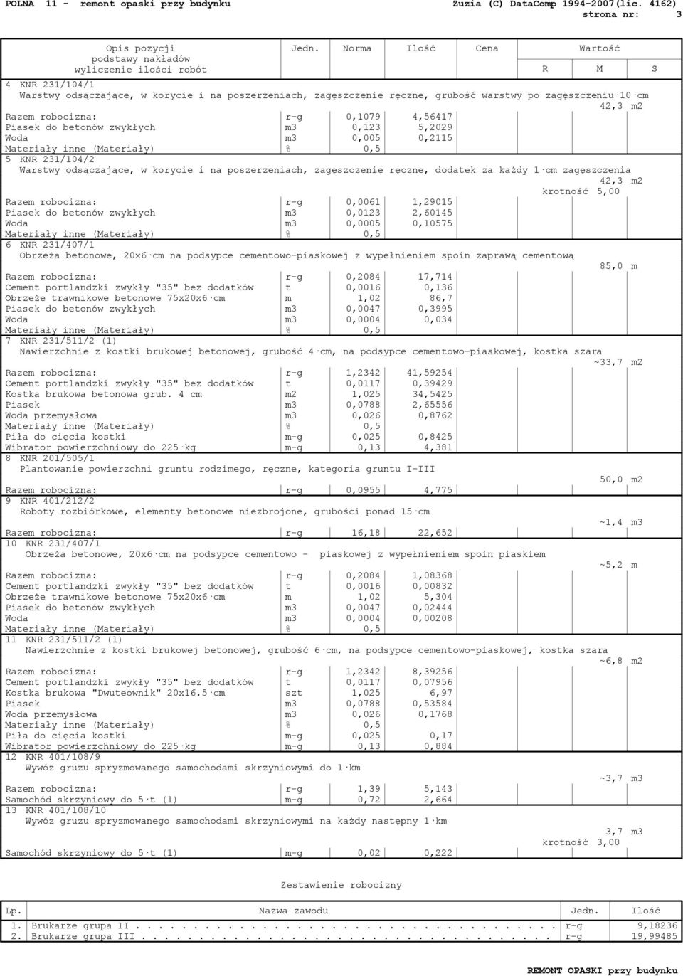 Piasek do betonów zwykłych m3 0,123 5,2029 Woda m3 0,005 0,2115 Materiały inne (Materiały) % 0,5 5 KNR 231/104/2 Warstwy odsączające, w korycie i na poszerzeniach, zagęszczenie ręczne, dodatek za