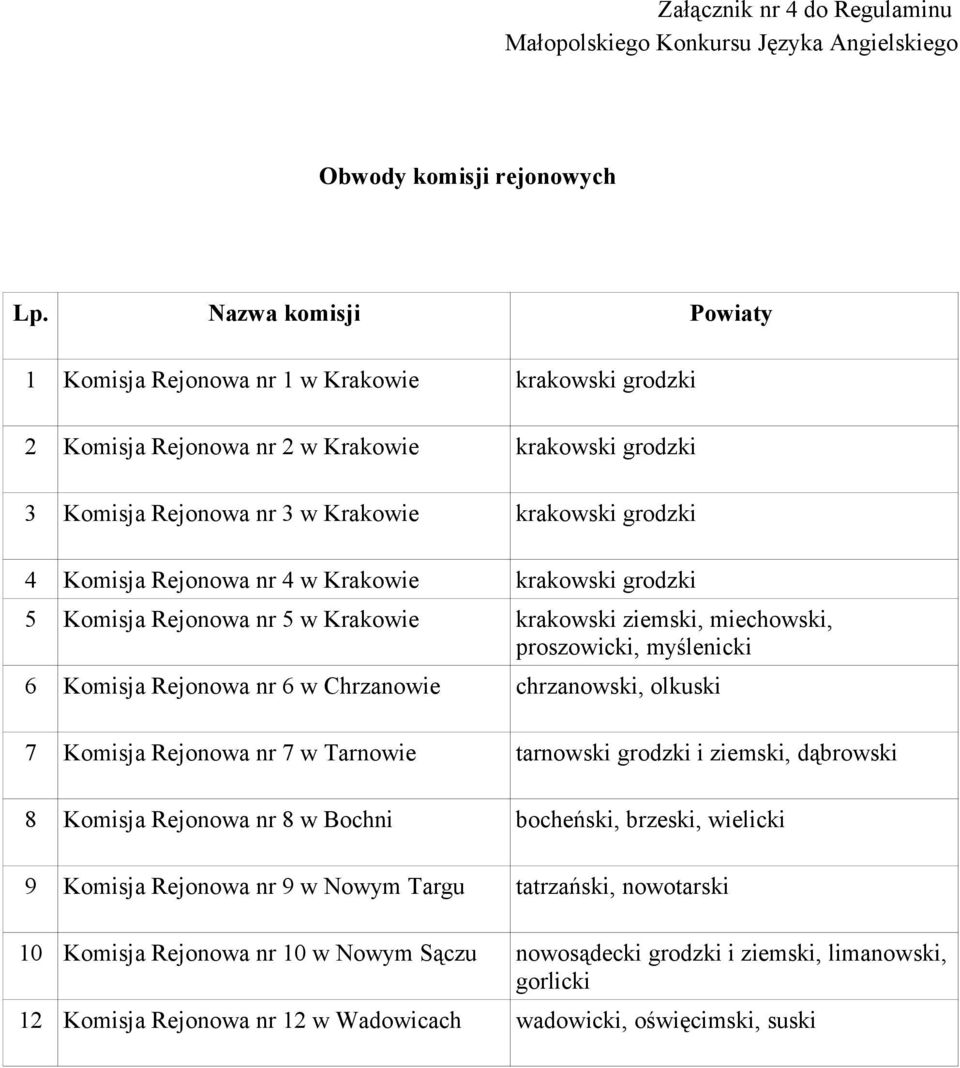 nr 4 w Krakowie krakowski grodzki 5 Komisja Rejonowa nr 5 w Krakowie krakowski ziemski, miechowski, proszowicki, myślenicki 6 Komisja Rejonowa nr 6 w Chrzanowie chrzanowski, olkuski 7 Komisja