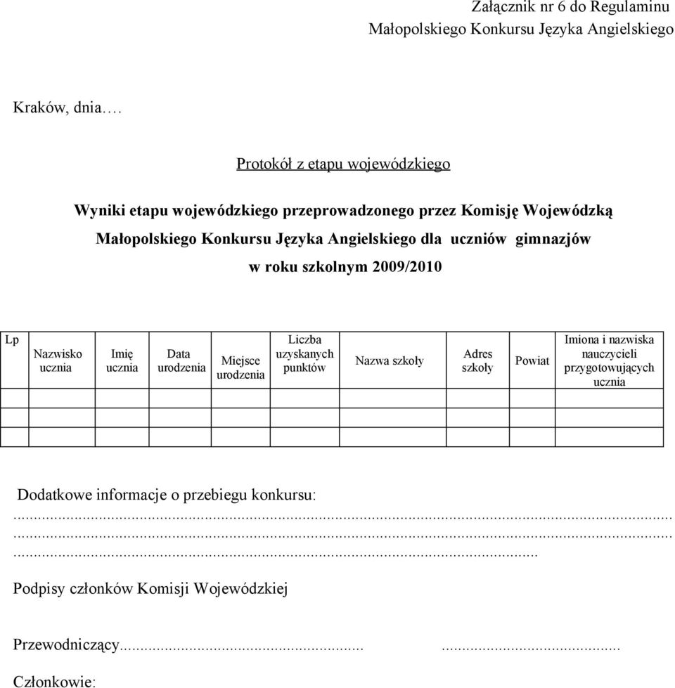 w roku szkolnym 2009/2010 Lp Nazwisko ucznia Imię ucznia Data urodzenia Miejsce urodzenia Liczba uzyskanych punktów Nazwa