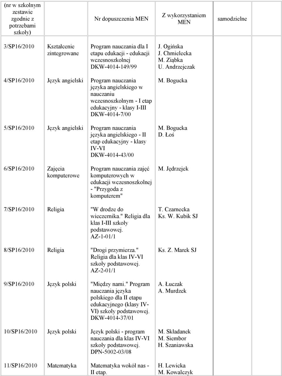 Andrzejczak 4/SP16/2010 Język Program nauczania języka ego w nauczaniu wczesnoszkolnym - I etap edukacyjny - klasy I-III DKW-4014-7/00 5/SP16/2010 Język Program nauczania języka ego - II etap