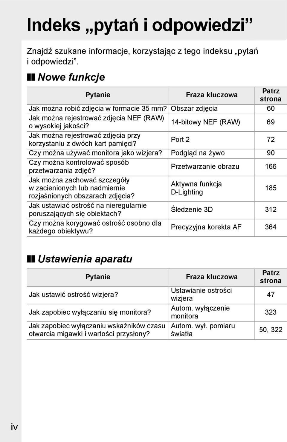 Port 2 72 Czy można używać monitora jako wizjera? Podgląd na żywo 90 Czy można kontrolować sposób przetwarzania zdjęć?