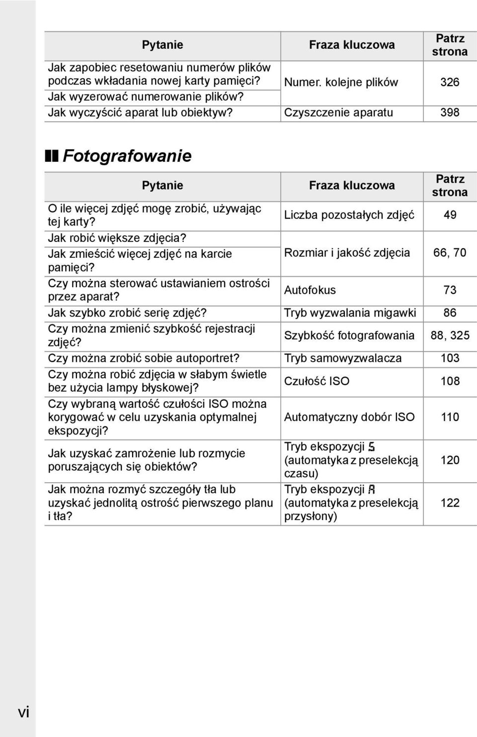 Liczba pozostałych zdjęć 49 Jak robić większe zdjęcia? Jak zmieścić więcej zdjęć na karcie pamięci? Czy można sterować ustawianiem ostrości przez aparat?