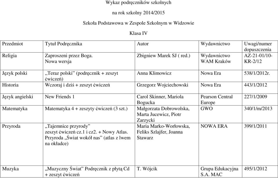 ćwiczeń) Historia Wczoraj i dziś + zeszyt ćwiczeń Grzegorz Wojciechowski Nowa Era 443/1/2012 Język angielski New Friends 1 Carol Skinner, Mariola Bogucka Matematyka Matematyka 4 + zeszyty ćwiczeń (3