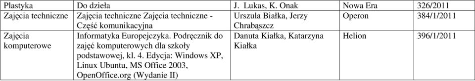 Operon 384/1/2011 Część komunikacyjna Chrabąszcz Zajęcia komputerowe Informatyka Europejczyka.