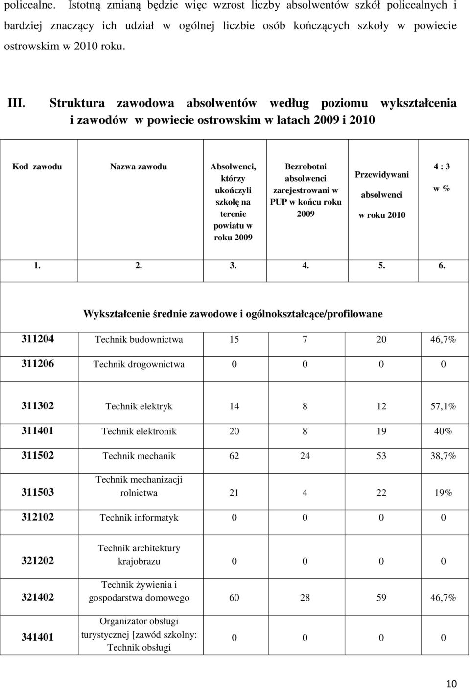 Bezrobotni zarejestrowani w PUP w końcu roku 2009 Przewidywani w roku 2010 4 : 3 w % 1. 2. 3. 4. 5. 6.