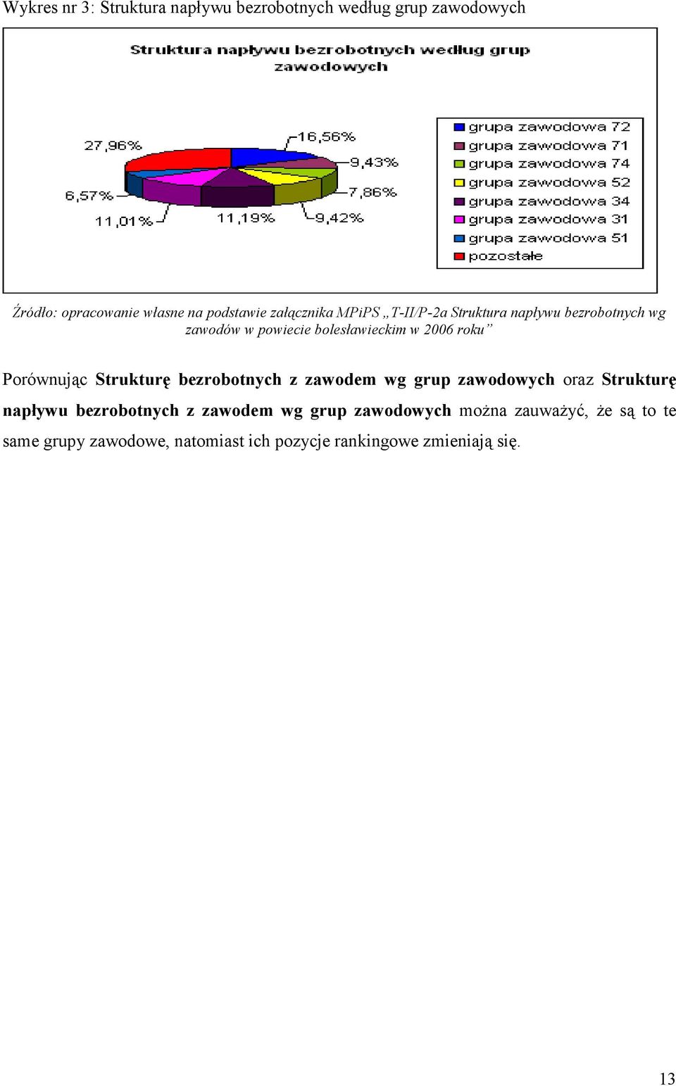 Porównując Strukturę bezrobotnych z zawodem wg grup zawodowych oraz Strukturę napływu bezrobotnych z zawodem