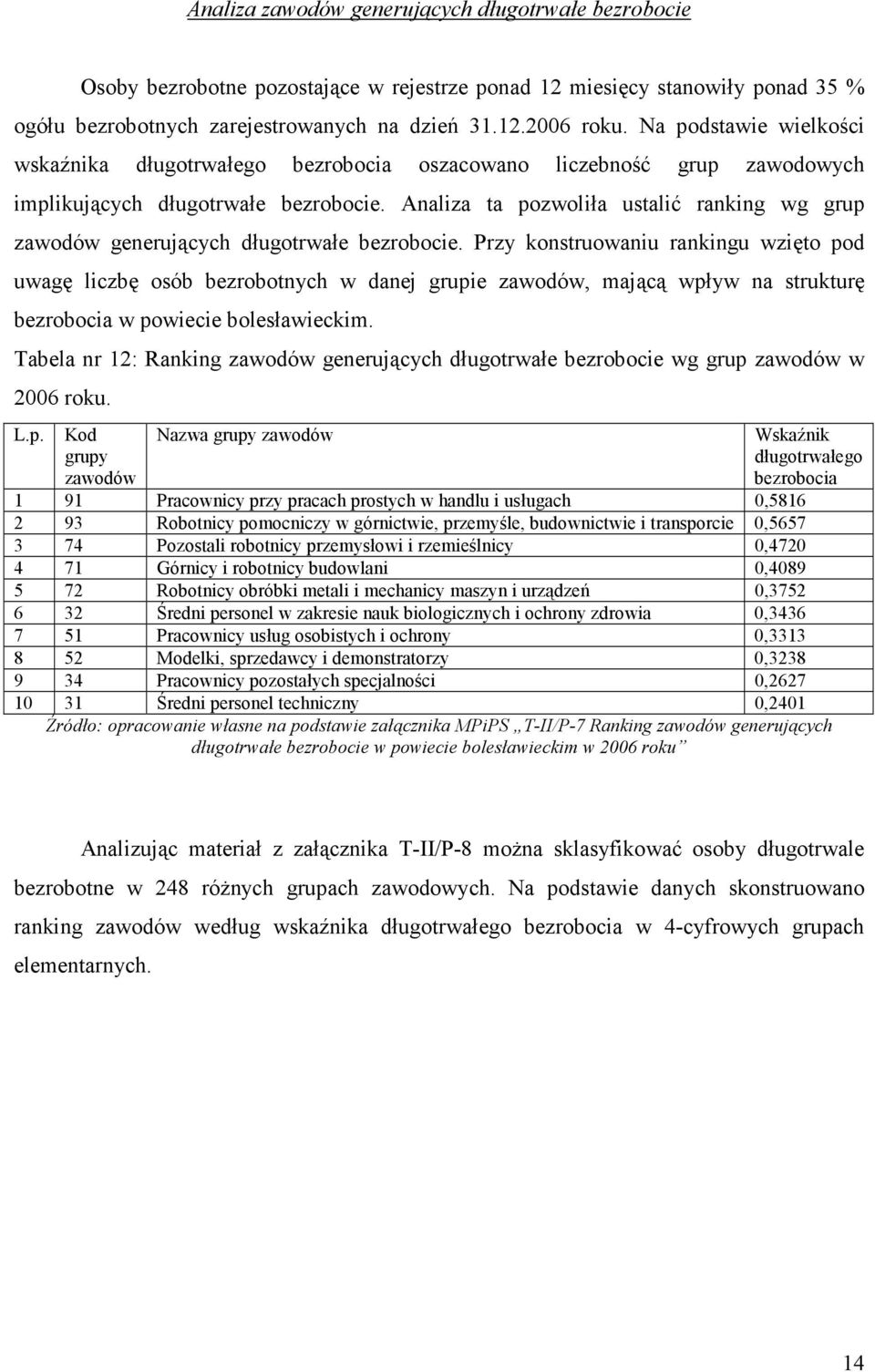 Analiza ta pozwoliła ustalić ranking wg grup zawodów generujących długotrwałe bezrobocie.