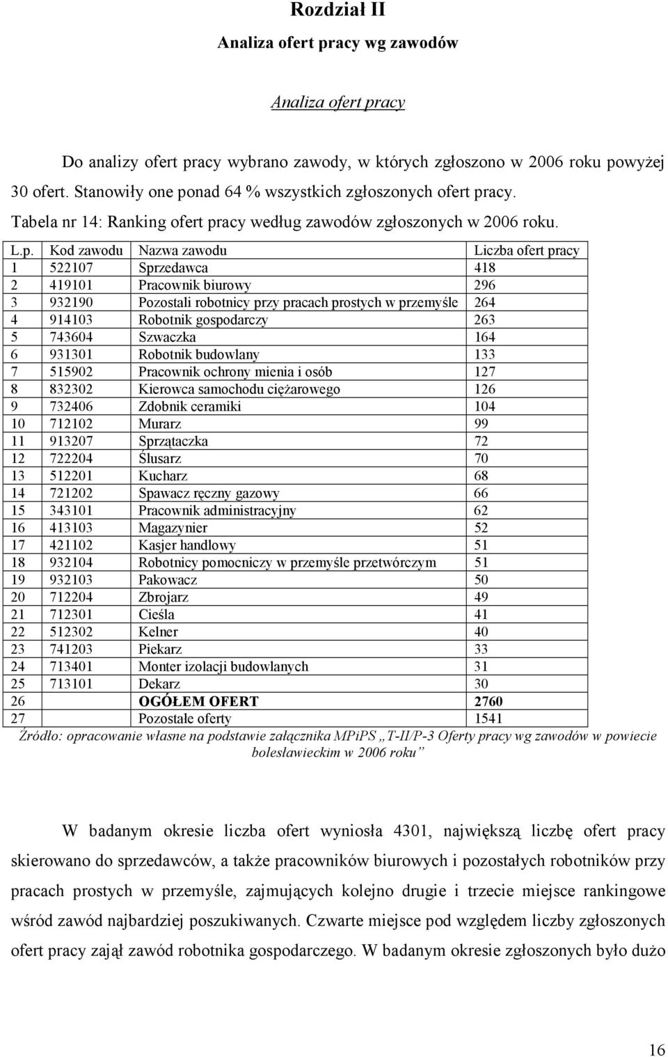 nad 64 % wszystkich zgłoszonych ofert pr