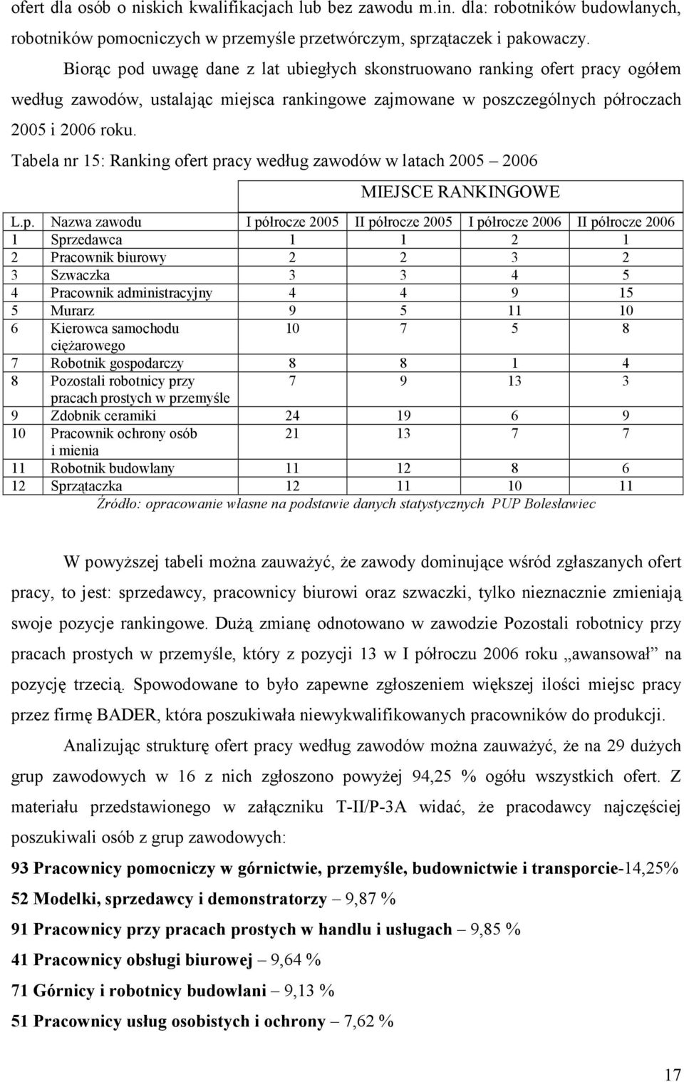 Tabela nr 15: Ranking ofert pr