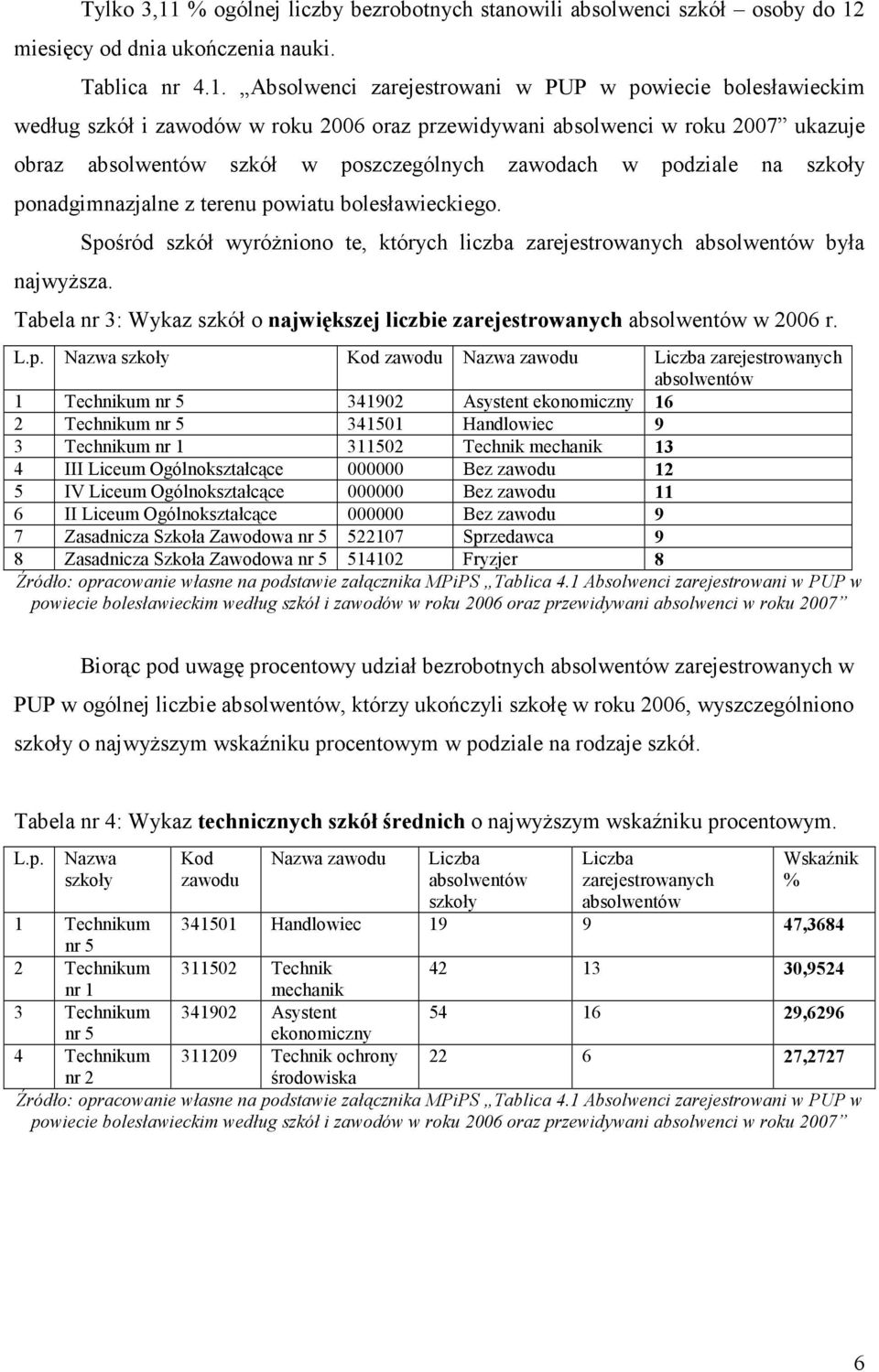 miesięcy od dnia ukończenia nauki. Tablica nr 4.1.