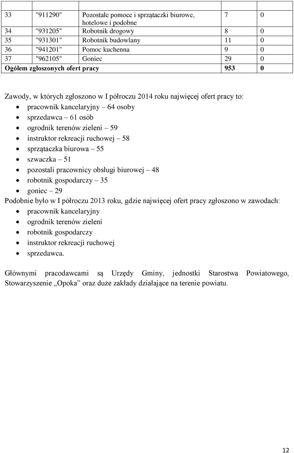 instruktor rekreacji ruchowej 58 sprzątaczka biurowa 55 szwaczka 51 pozostali pracownicy obsługi biurowej 48 robotnik gospodarczy 35 goniec 29 Podobnie było w I półroczu 2013 roku, gdzie najwięcej