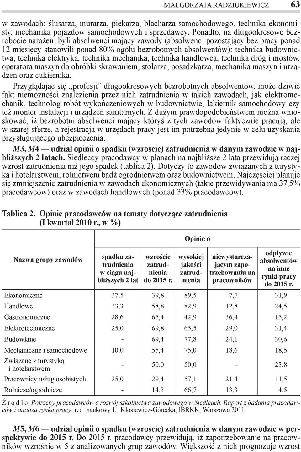 elektryk, technik mechnik, technik hndlowc, technik dróg i mostów, opertor mszyn do obróbki skrwniem, stolrz, posdzkrz, mechnik mszyn i urządzeń orz cukiernik.