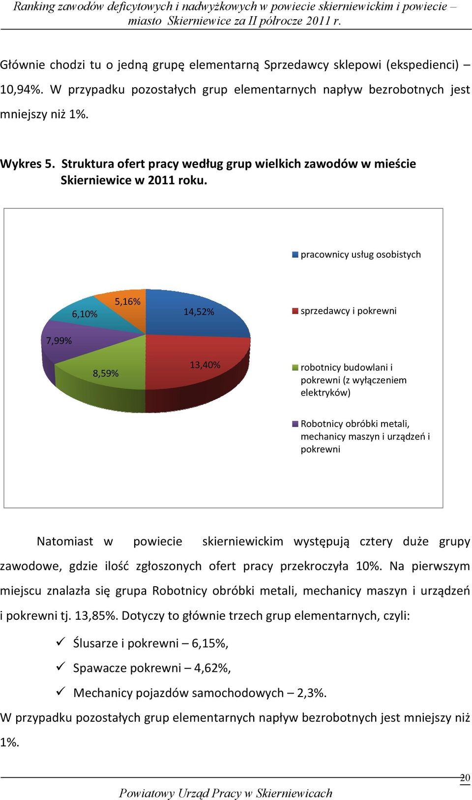 pracownicy usług osobistych 6,10% 5,16% 14,52% sprzedawcy i pokrewni 7,99% 8,59% 13,40% robotnicy budowlani i pokrewni (z wyłączeniem elektryków) Robotnicy obróbki metali, mechanicy maszyn i urządzeń