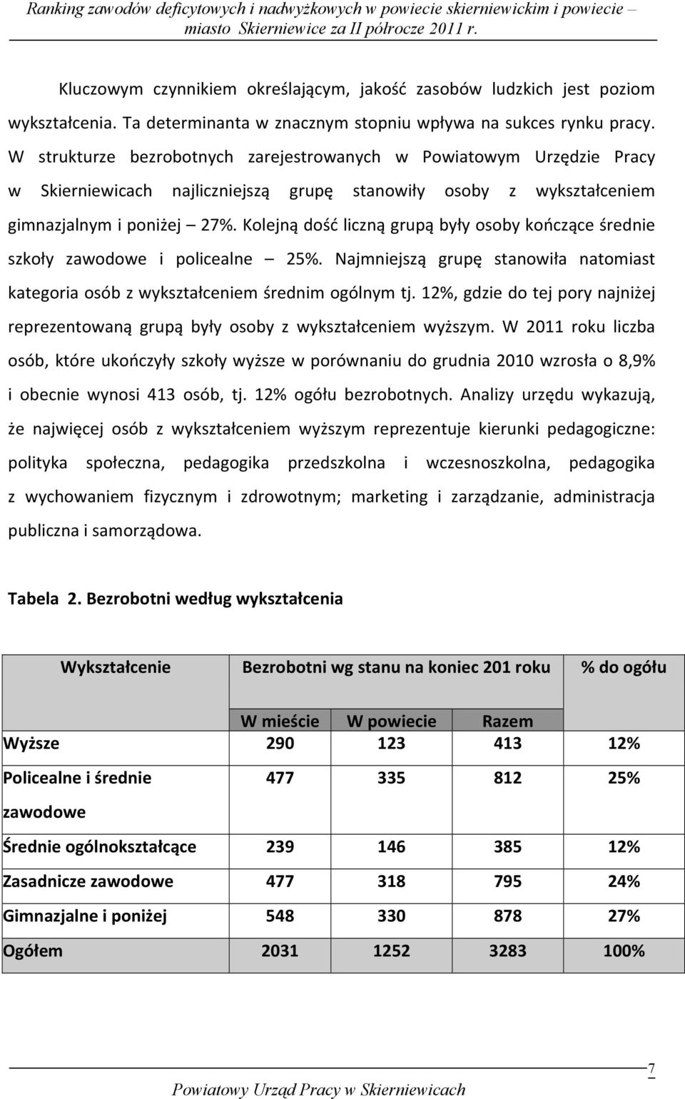 Kolejną dość liczną grupą były osoby kończące średnie szkoły zawodowe i policealne 25%. Najmniejszą grupę stanowiła natomiast kategoria osób z wykształceniem średnim ogólnym tj.